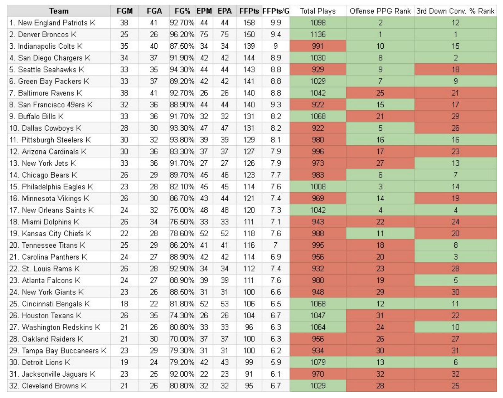 2013 season ranking information